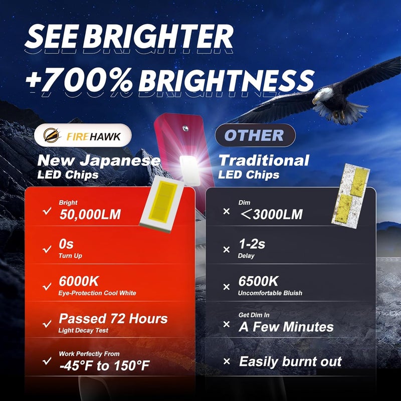 Firehawk H7 Bulbs 50000LM Pure White 6000K Plug & Play IP68 Waterproof Fog Light, Pack of 2 - Image 2